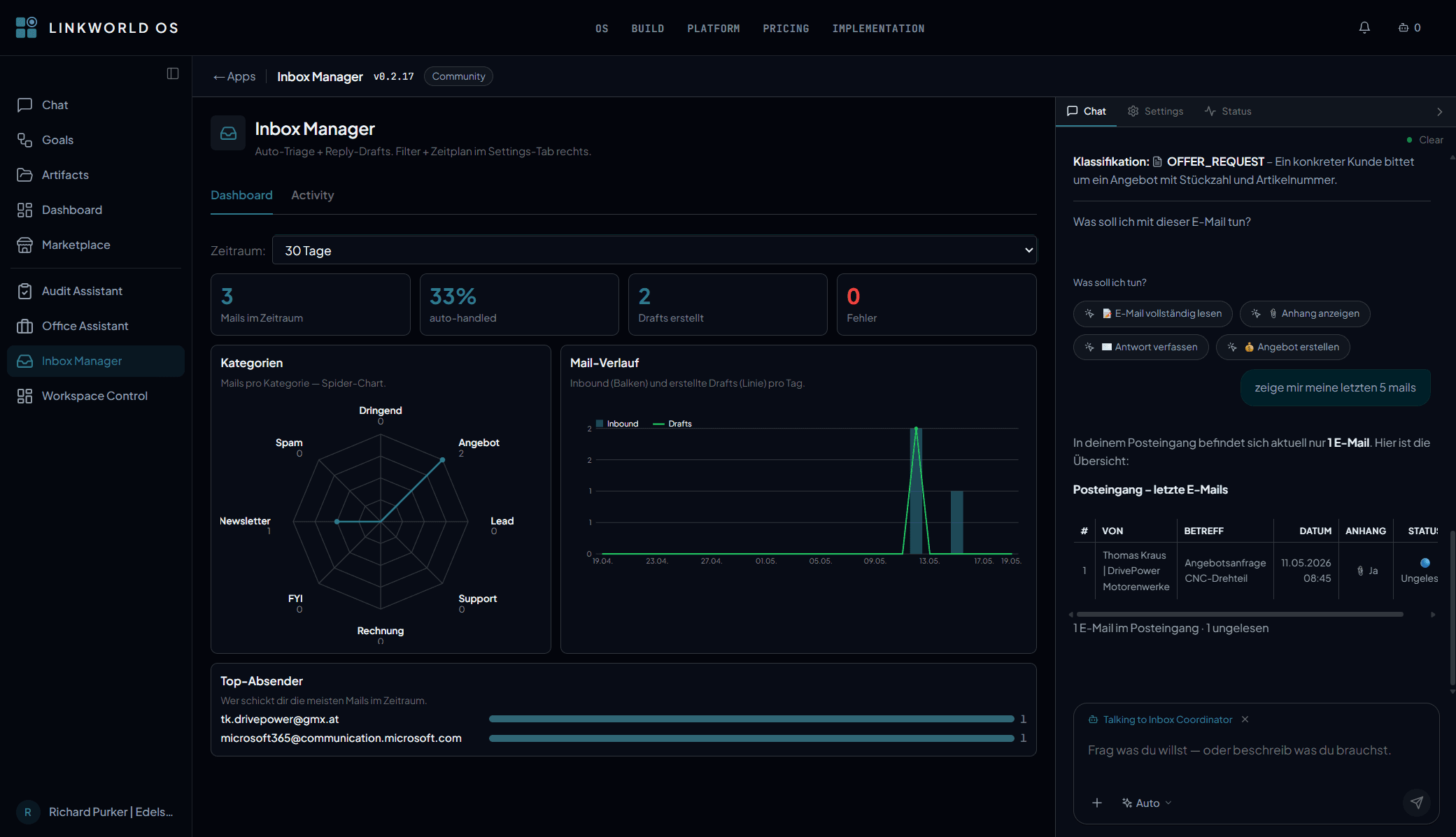 Linkworld OS Inbox Manager mit Dashboard, Mail-Klassifikation und Chat-Assistent