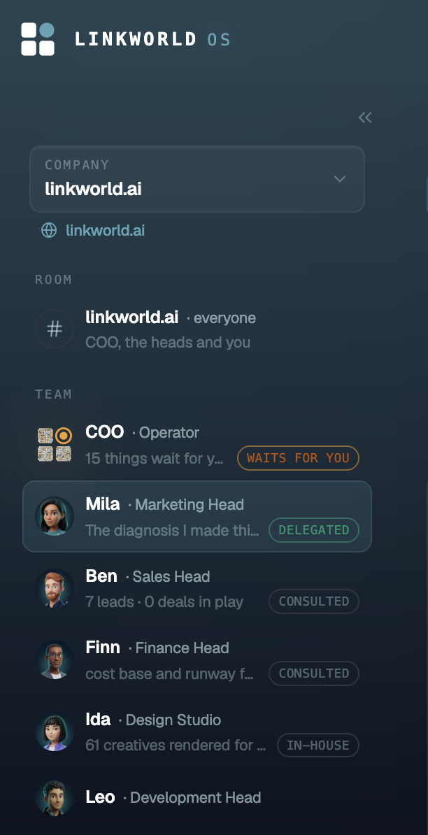 Team rail in the Linkworld OS: company linkworld.ai, the room, then the team — COO as operator, Mila marketing, Ben sales, Finn finance, Ida design studio, Leo development — with status chips.